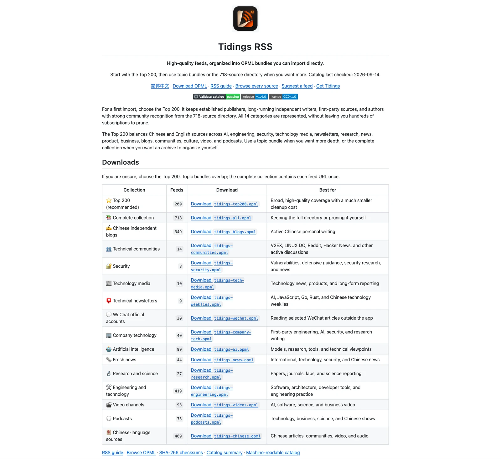 Tidings RSS English project screenshot showing the Top 200 and topic-based OPML downloads